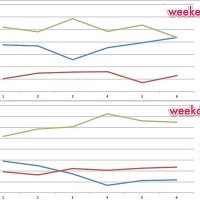 Qual è l’Orario Migliore per Spedire una Newsletter?