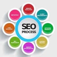 5 motivi per cui la SEO è morta e 5 per cui non morirà mai