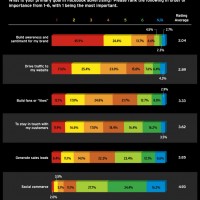Del fare pubblicità su Facebook