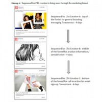 Facebook, Storytelling e Annunci Pubblicitari: Ecco Perché non Dovresti Sottovalutare il Potere di una Storia