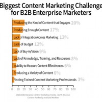 LinkedIn: il Miglior Alleato per la tua Strategia di Content Marketing?