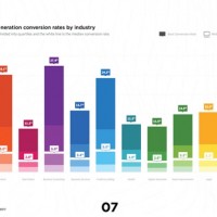 Testi brevi e semplici migliorano la resa di una landing page (secondo Unbounce)