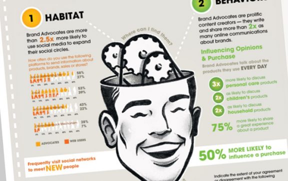 Brand advocates: chi sono, come agiscono e come renderli felici