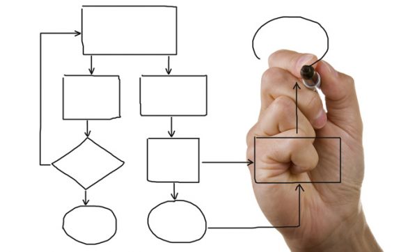 Come trasformare lettori in clienti?