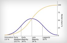 curva di adozione e promozione di un blog